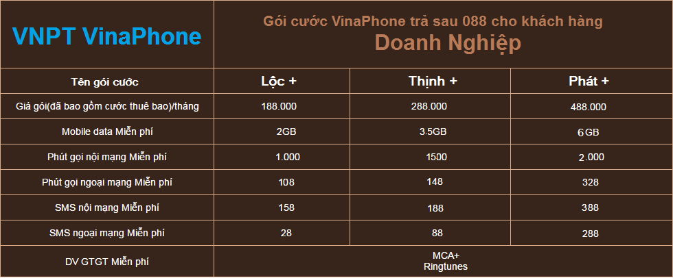 Goi cuoc VinaPhone tra sau 0886