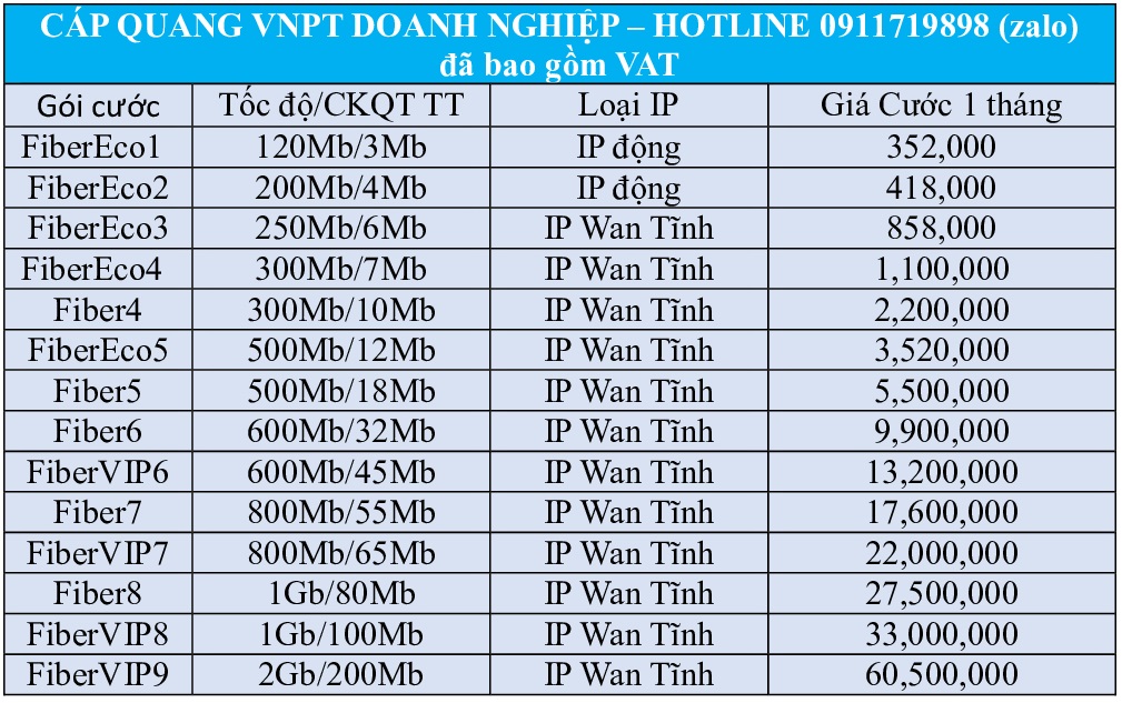 goi-fiber-eco-ntdo-tinh