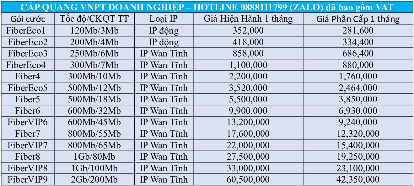 goi-fiber-eco_nang_toc_do